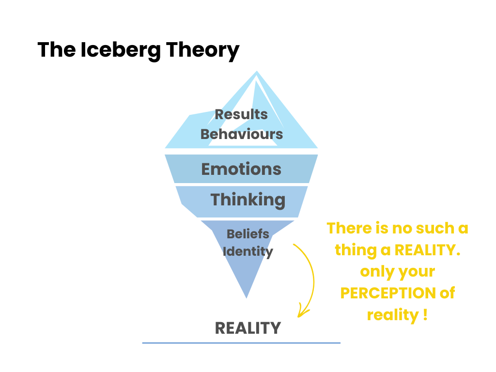 π¨ One Model to Help You Improve Your (Corporate) Relationships